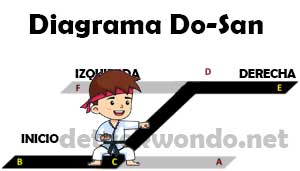 Diagrama de Do-San con forma de escalon